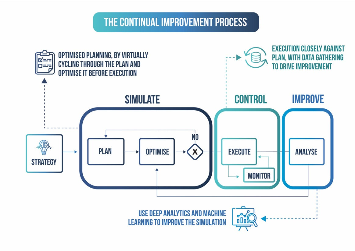 Management Operating System
