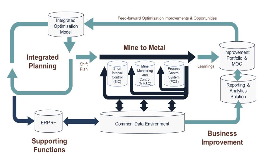 Management Operating Systems (MOS)